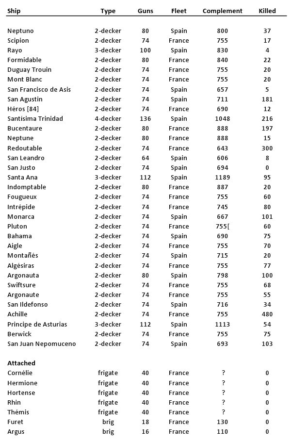 Franco-Spanish fleet Franco-Spanish fleet